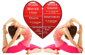 Yoga and Heart